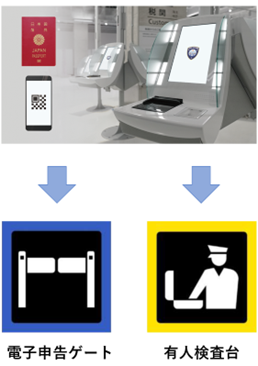 7つの空港で税関検査場電子申告ゲートを利用できます。 : 税関 Japan
