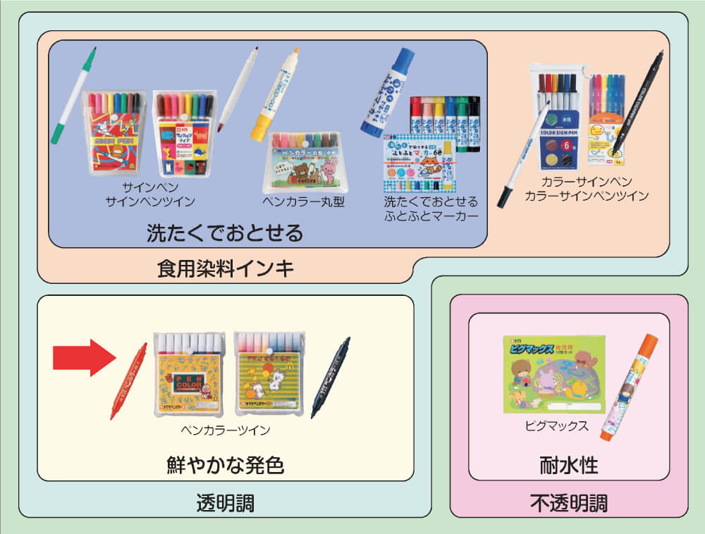 ペンカラーツイン幼児用12色｜サインペン｜水性マーカー｜絵画用品