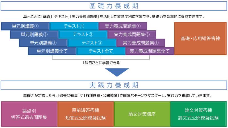 Vラーニングシステム | クレアール公認会計士講座