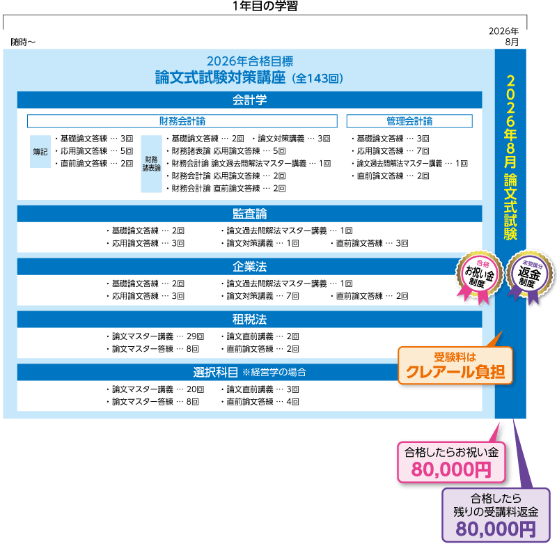 公認会計士】 2026年・2027年合格目標 上級1.5年論文トータル