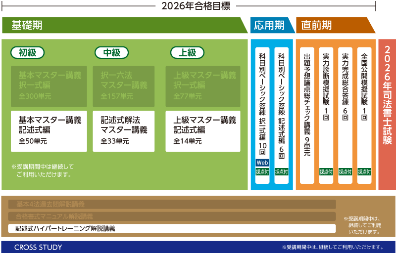 司法書士】2026年合格目標 記述式攻略パーフェクトコース | クレアール