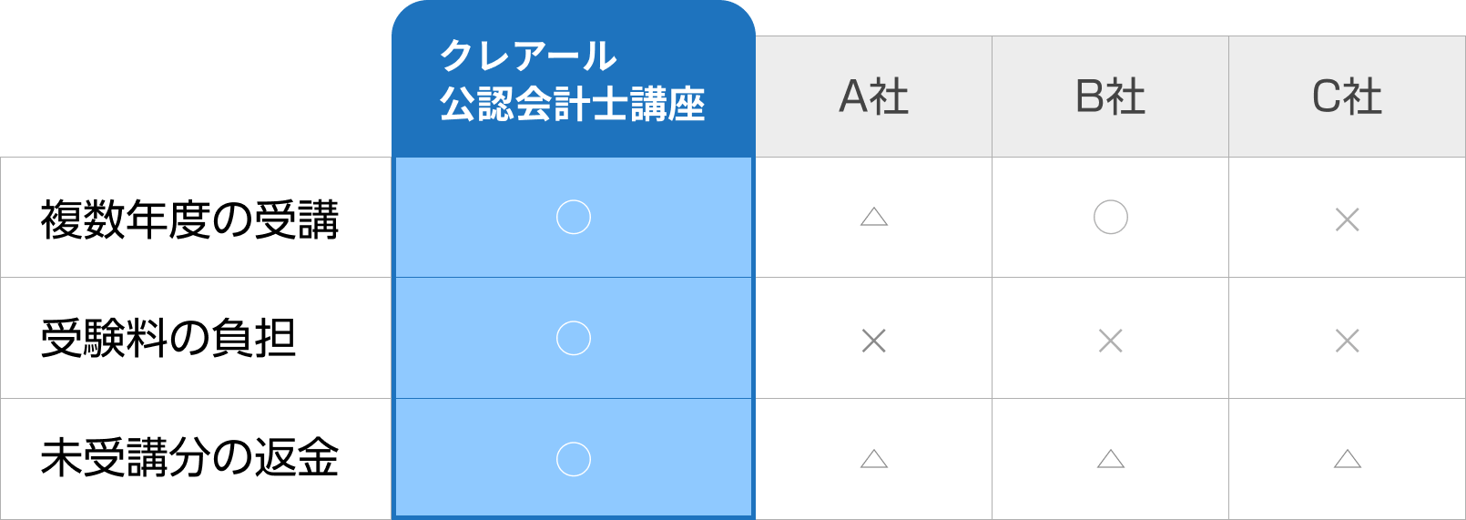 社会人向けコース | 公認会計士講座一覧