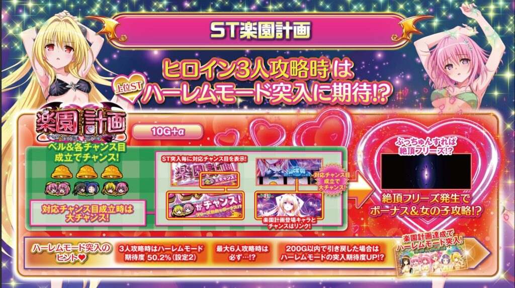 スマスロ「ToLOVEるダークネス TRANCE ver.8.7(トラブル)」解析 やめ