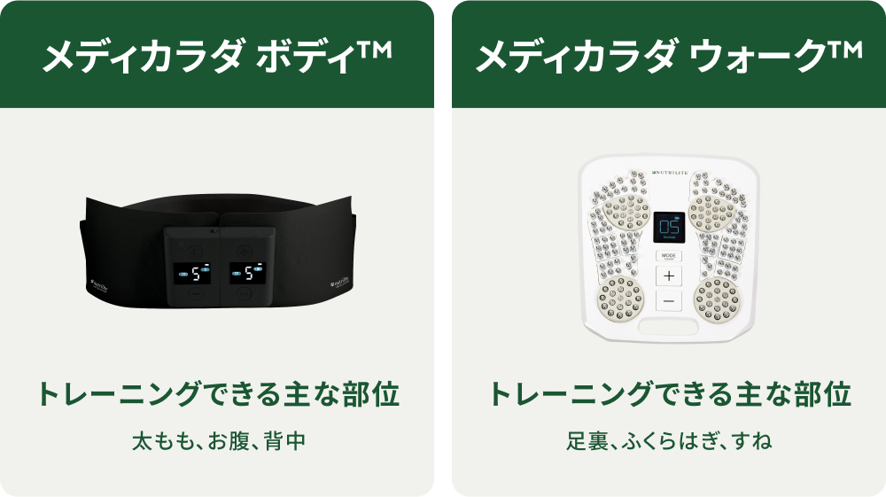 ニュートリライト™ ウォーキングプログラム：3つの簡単なステップ