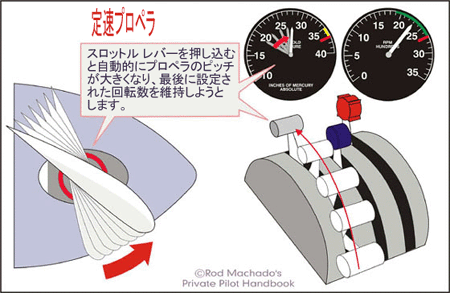 レッスン 1: 操作が複雑な航空機の飛行 – Flight Sim Base Port