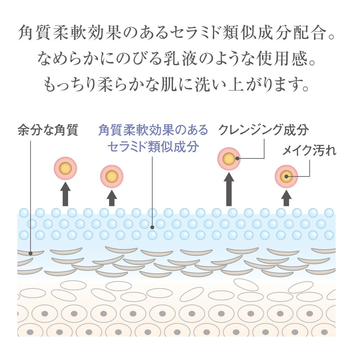ミルキィ クレンズアップ 400g | 肌荒れ・敏感肌でも使えるミルク