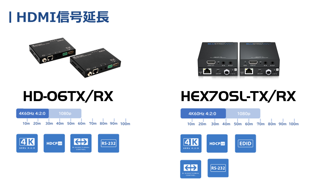 残り2台 未使用品 GEFEN 4K UHD HDBaseT HDMI 延長器 残り2台 未使用品