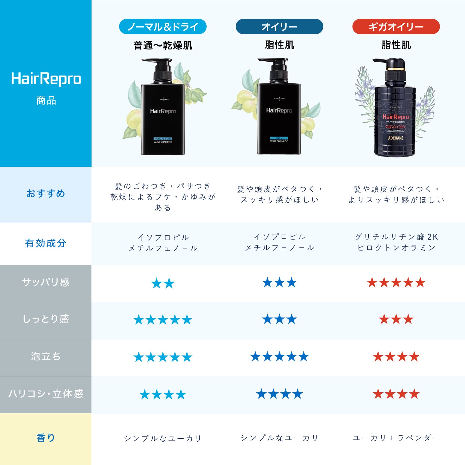 HRヘアリプロシャンプー ギガオイリー V5 HRシャンプーOV5 MHAIRREPRO