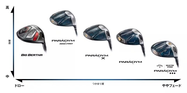 ビッグバーサドライバー 2023の試打・動画まとめ オススメのゴルフ