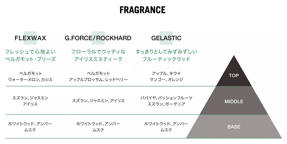 シュワルツコフ オージス ゲラスティック 146g--のヘアケア通販