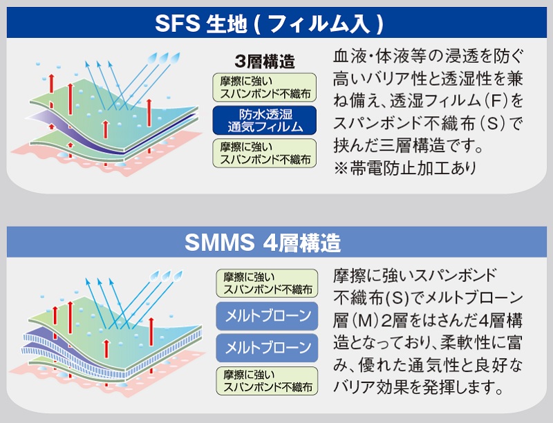 マックスガード夏用感染防止衣 2785-JS(ジャンパータイプ・シルバー