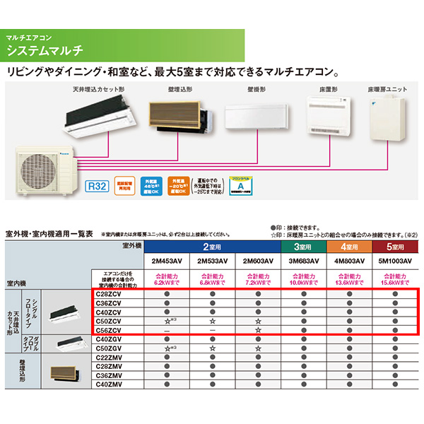C28ZCV(室内機のみ) | エアコンマーケット