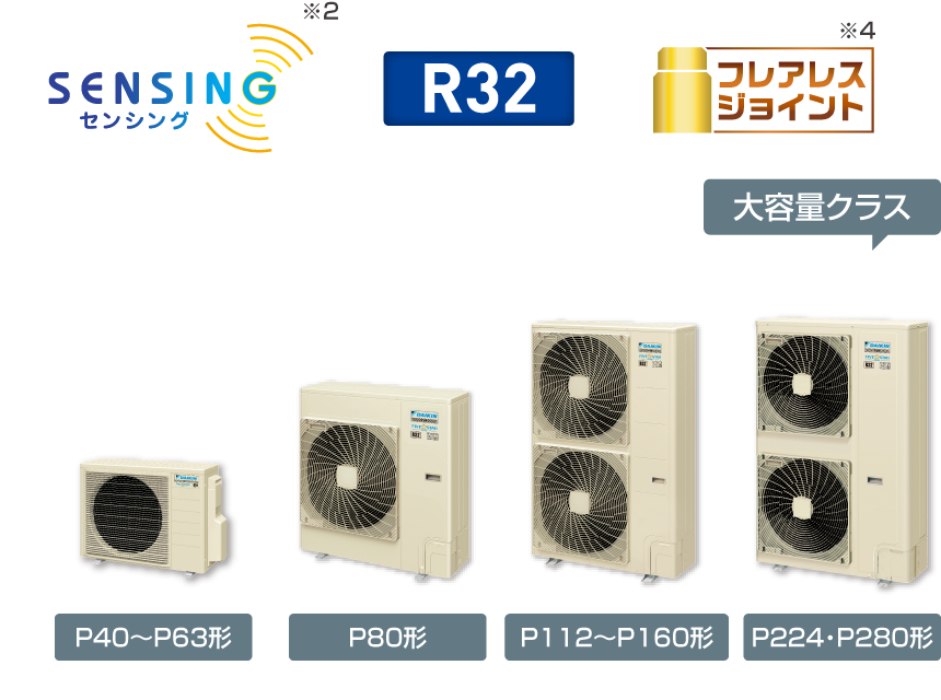 シリーズラインアップ | 店舗・オフィスエアコン スカイエア