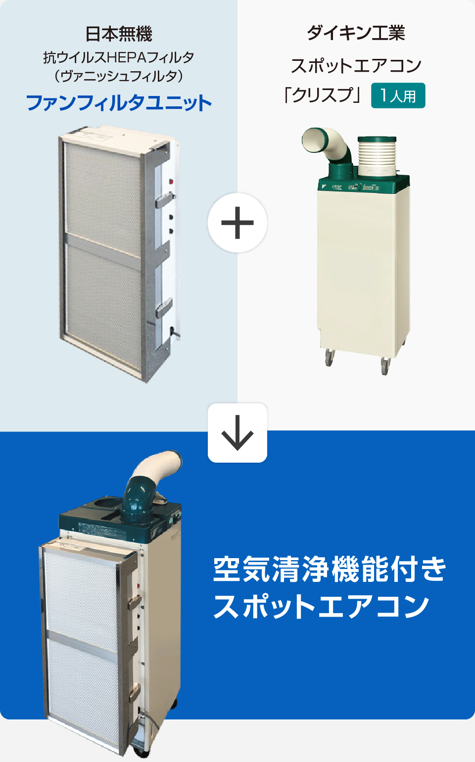 クリスプ＜一体形＞ 床置スリム・直吹形｜スポットエアコン クリスプ