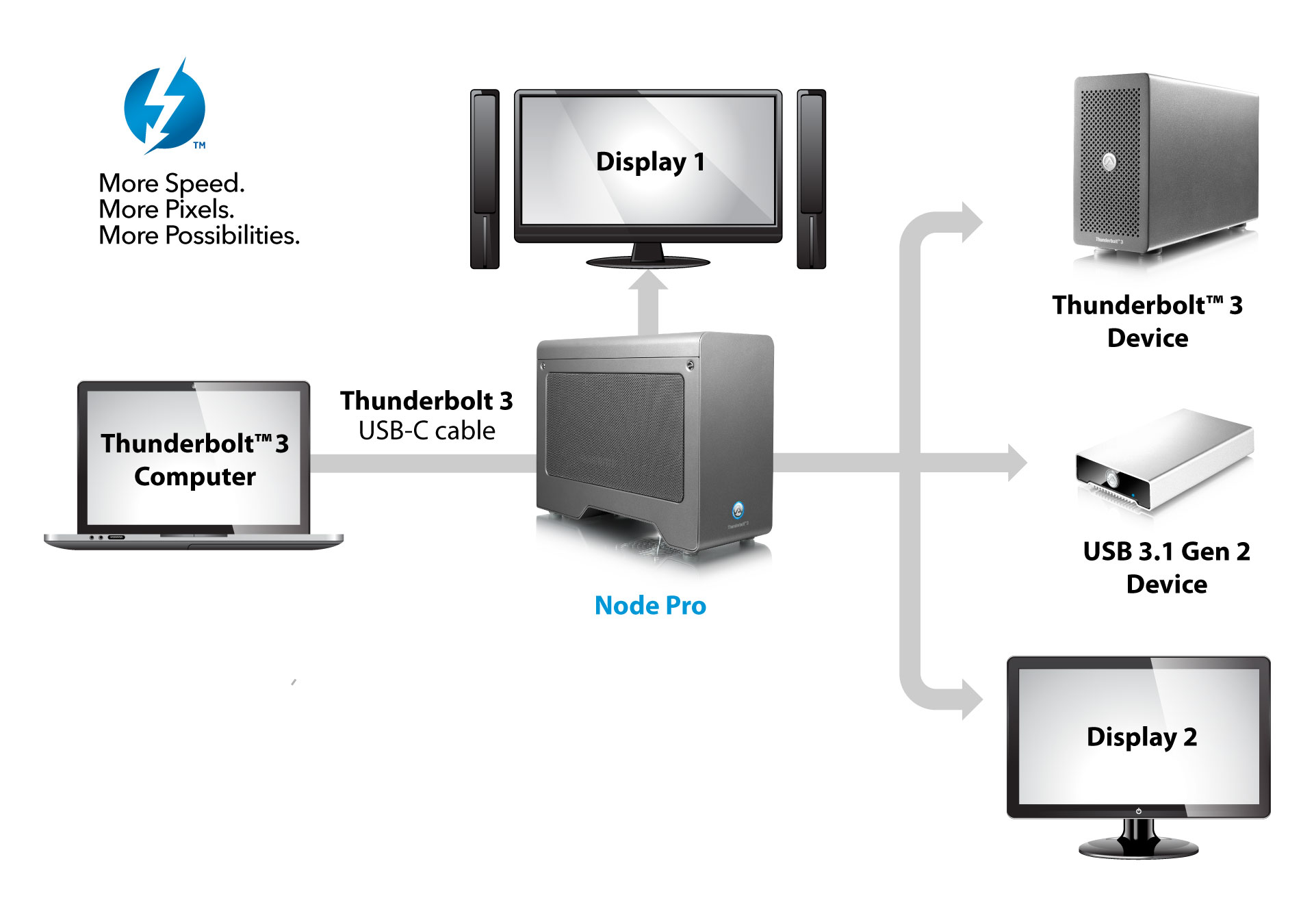 Node Pro - Thunderbolt 3 PCIe Expansion Chassis with PD | AKiTiO