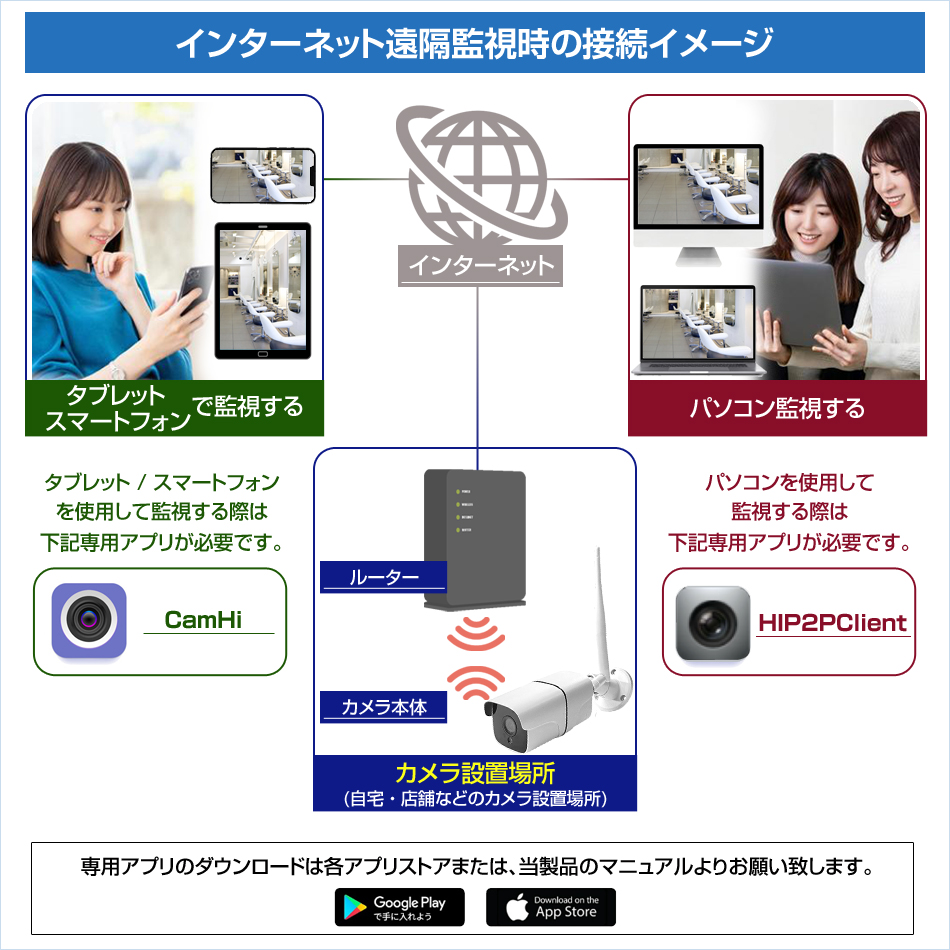 工事不要 防犯カメラ 屋外 SDカメラ 録画機能付き 防水 WiFi SDカード