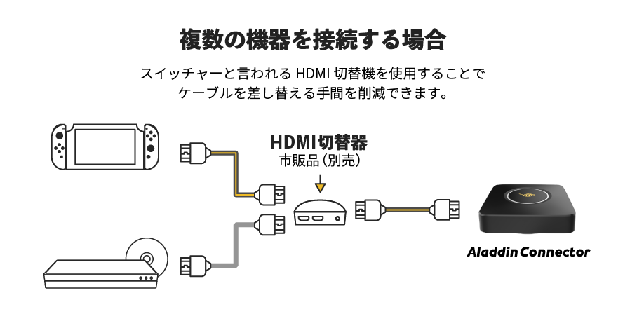 ワイヤレスHDMI接続器 Aladdin Connector（アラジン コネクター）