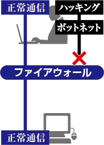 UTM250Std/Pro【製品情報】株式会社アレクソン