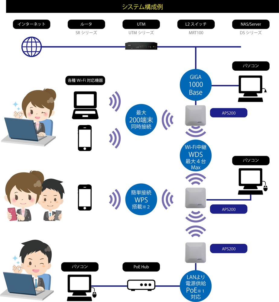 APS200【製品情報】株式会社アレクソン