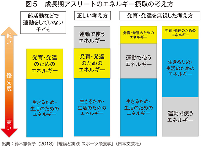 スポーツと糖質～アスリートの基本の食事～｜農畜産業振興機構