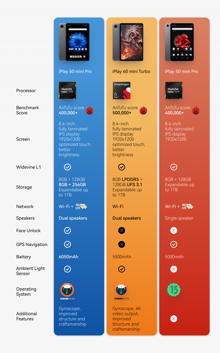 Choosing the Right ALLDOCUBE Mini Tablet for You: A Quick Guide