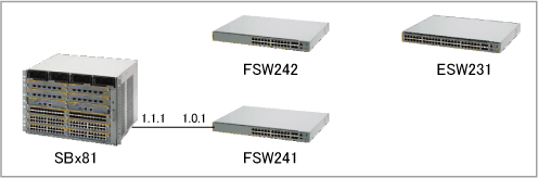 AT-AR3050S/AT-AR4050S コマンドリファレンス 5.4.5: アライドテレシス