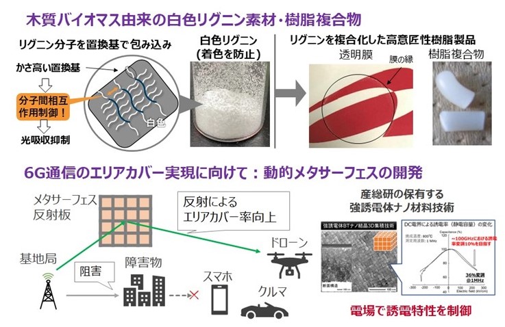 産総研：材料・化学領域