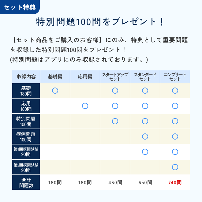 2026年度版急性期ケア専門士コンプリートセット | アステッキ