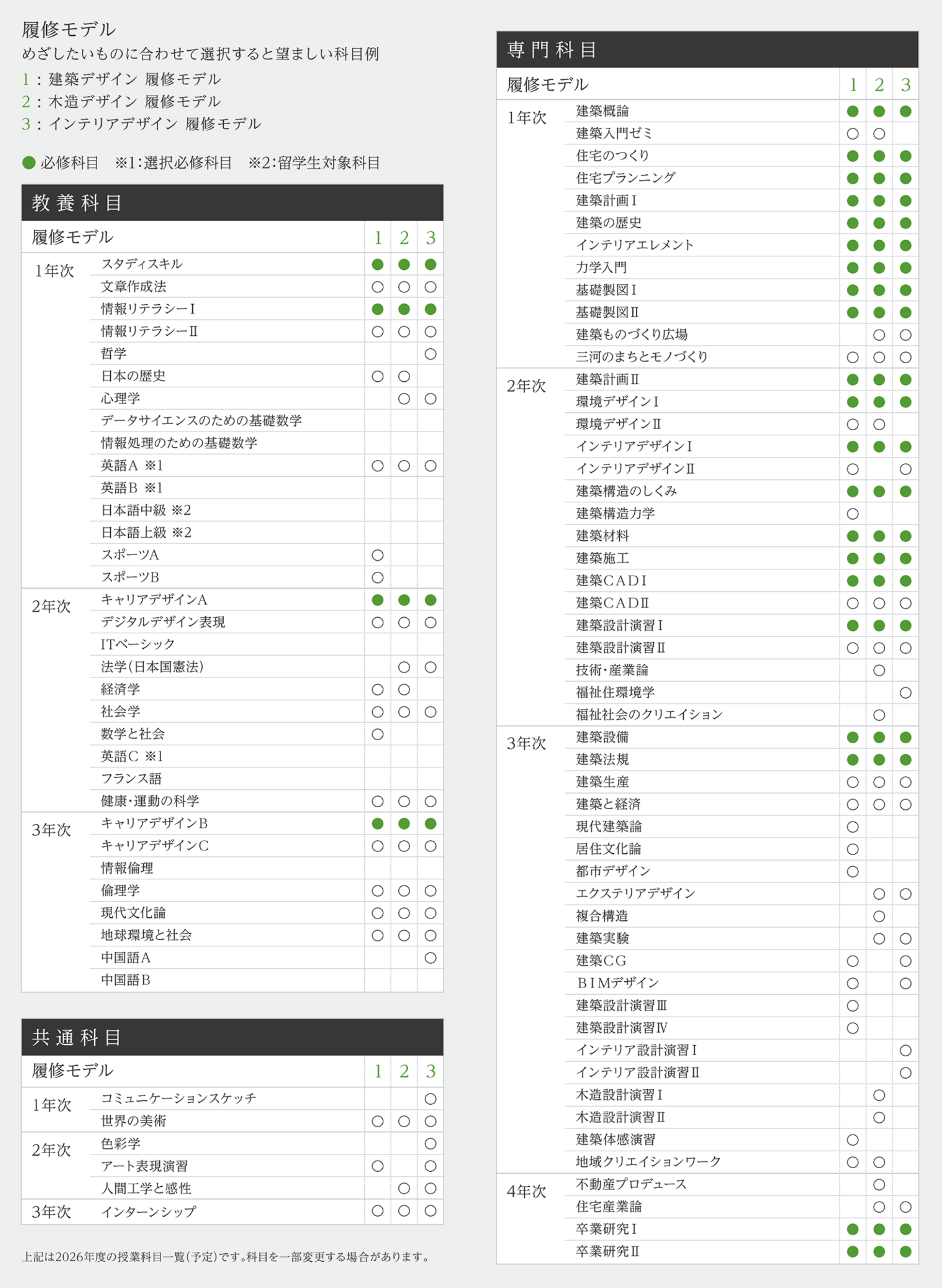 建築学科 | 学部・学科 | 愛知産業大学