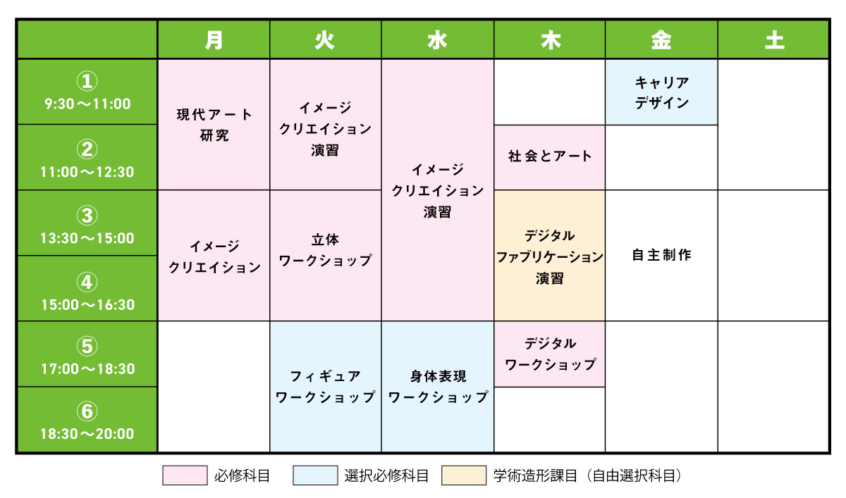 イメージクリエイションコース｜デザインと美術の3年制専門学校