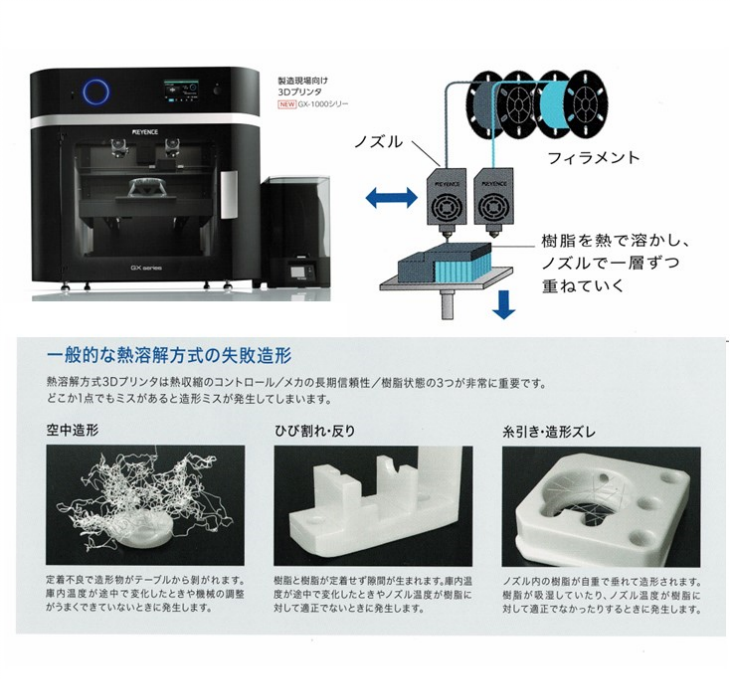 フィラメント方式について| 株式会社朝倉製作所 3Dプリント 工業製品