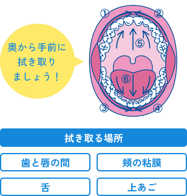 口腔ケアウエッティー（スッキリタイプ） 60枚｜オーラルプラス