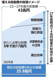朝日新聞デジタル：2022年12月08日朝刊