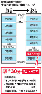 朝日新聞デジタル：2024年12月08日朝刊