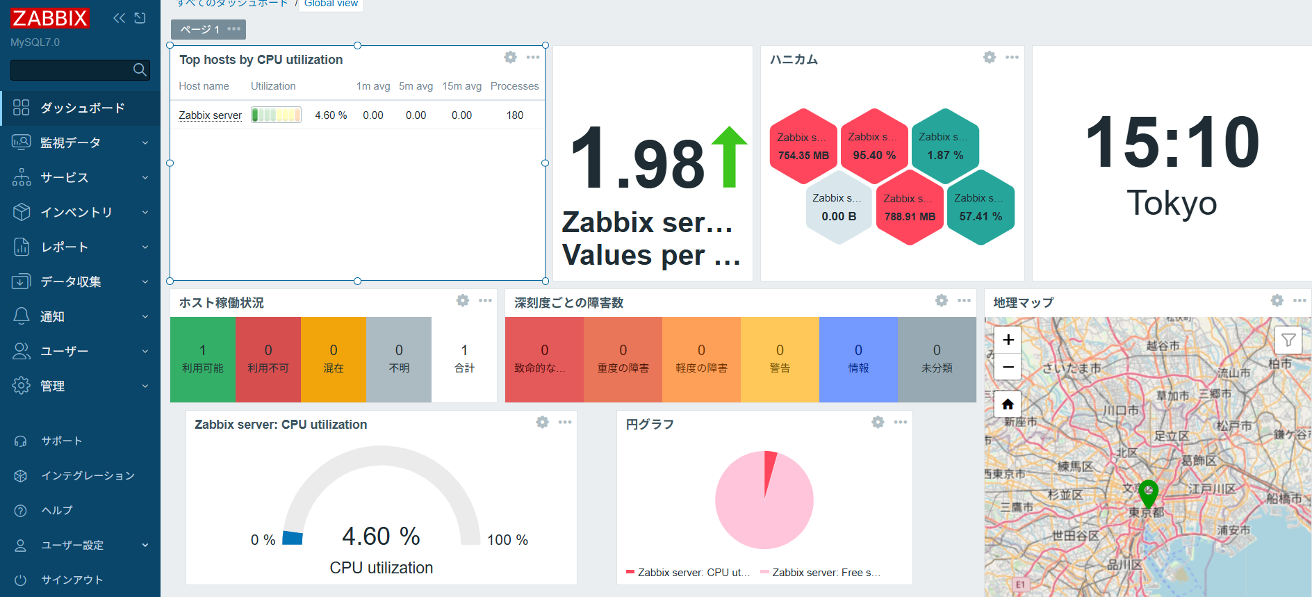 新バージョンZabbix 7.0で実装された“あの機能”は使える？実機で試して