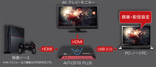 AVT-C878 PLUS | AVerMedia ゲームキャプチャー | 株式会社アスク