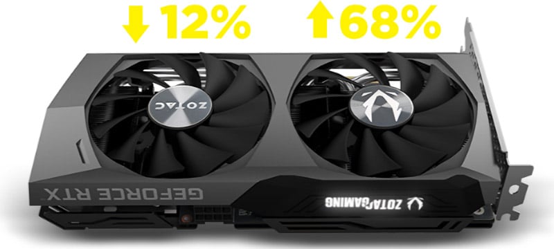 ZOTAC GAMING GeForce RTX 3060 Ti Twin Edge OC | ZOTAC NVIDIA