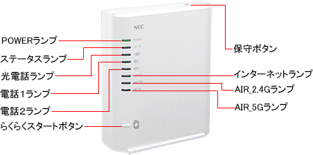 Aterm Support Information | WH832A | 各部名称