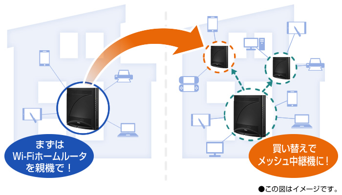 テレワーク時代のWi-Fiスタイル「メッシュ中継」とは？ | ルータ活用