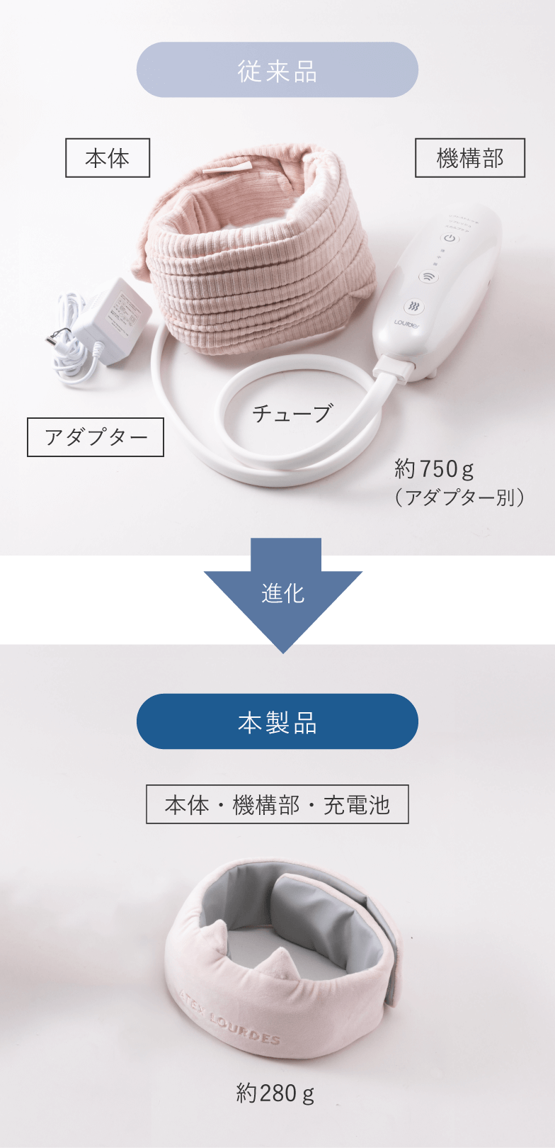 自宅で手軽にドライヘッドスパ 「ドライヘッドスパ マドロムーン」が新