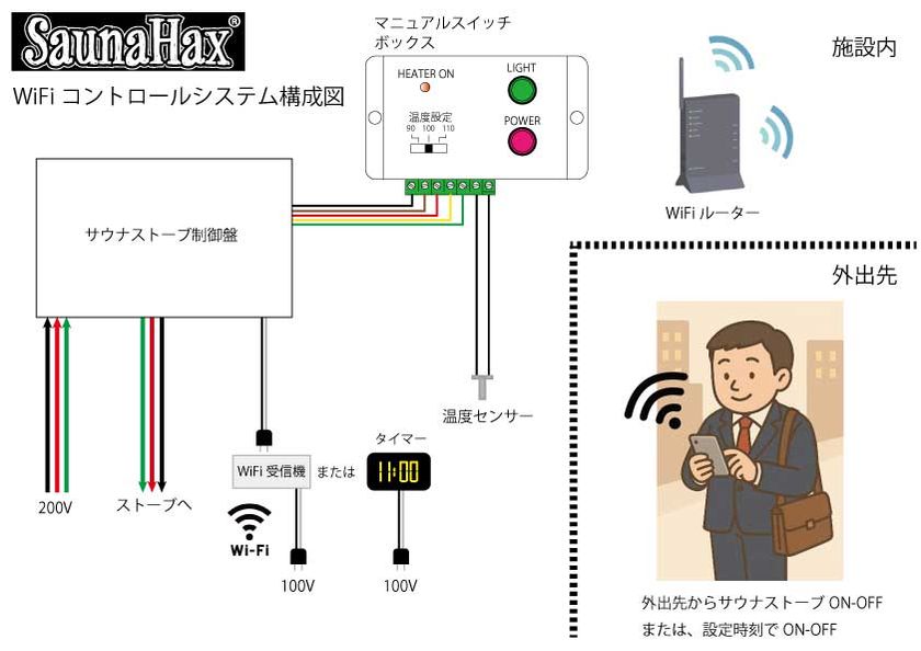 大好評販売中の電気式サウナストーブ SaunaHax(R) -eシリーズに 待望の