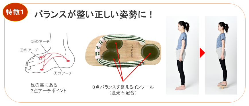 業界初！育成光線を使用したダイエット用“下駄”登場 『あしゆびひろ