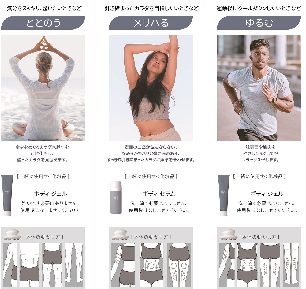 ageLOCウェルスパiO® スターターキット+ ボディセラム+ボディ