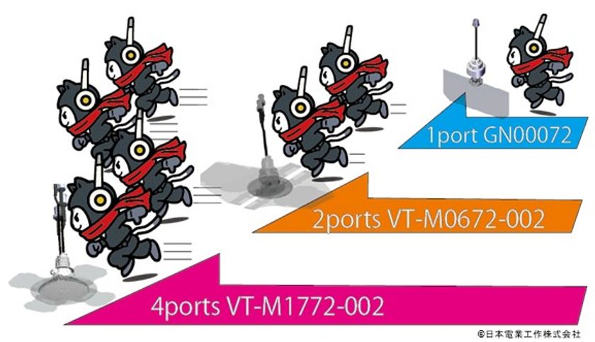 低視認性、環境融合性を追求した 「NINJA ANTENNA(TM)」ブランドを設立