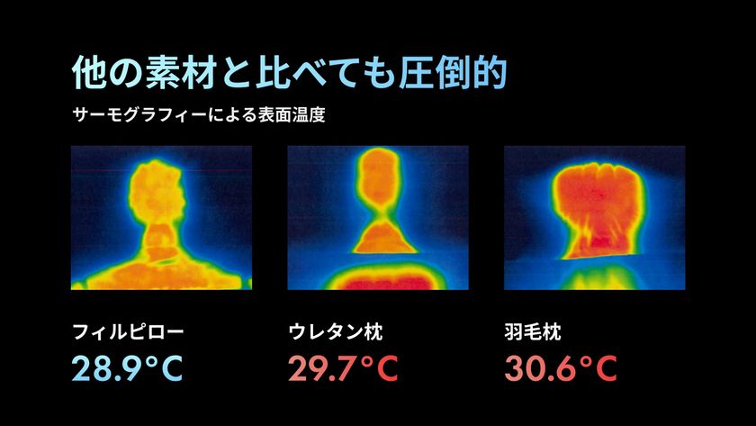 寝ている間に本格整体！人気整体師の指圧を3D再現 日本初！骨膜整体(R