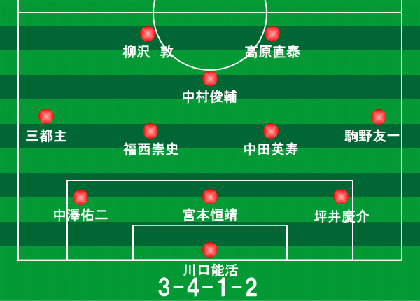 ワールドカップ ドイツ大会 オーストラリア戦（2006年6月12日