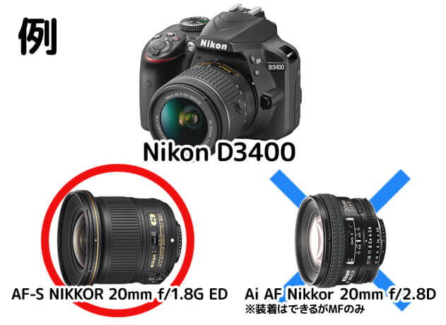 もう迷わない！ Nikon交換レンズの疑問を解消しよう｜APEX Insight