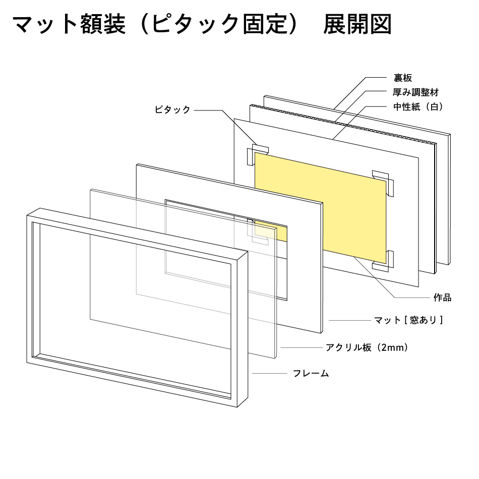 額装] マット額装 ピタック固定 （既製品サイズ） | マルニ額縁画材店