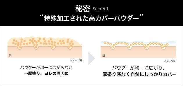 アーティストリー フューチャー グロウ™ セラム ファンデーション