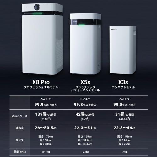 Airdog X3s (エアドッグ) コンパクトモデル 高性能空気清浄機/DM229KT
